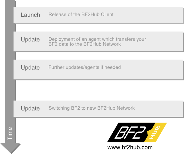 bf2hub-workflow.png